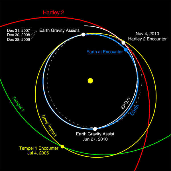image of full Mission Trajectory