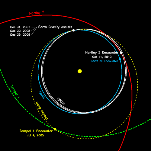 image of Mission Trajectory